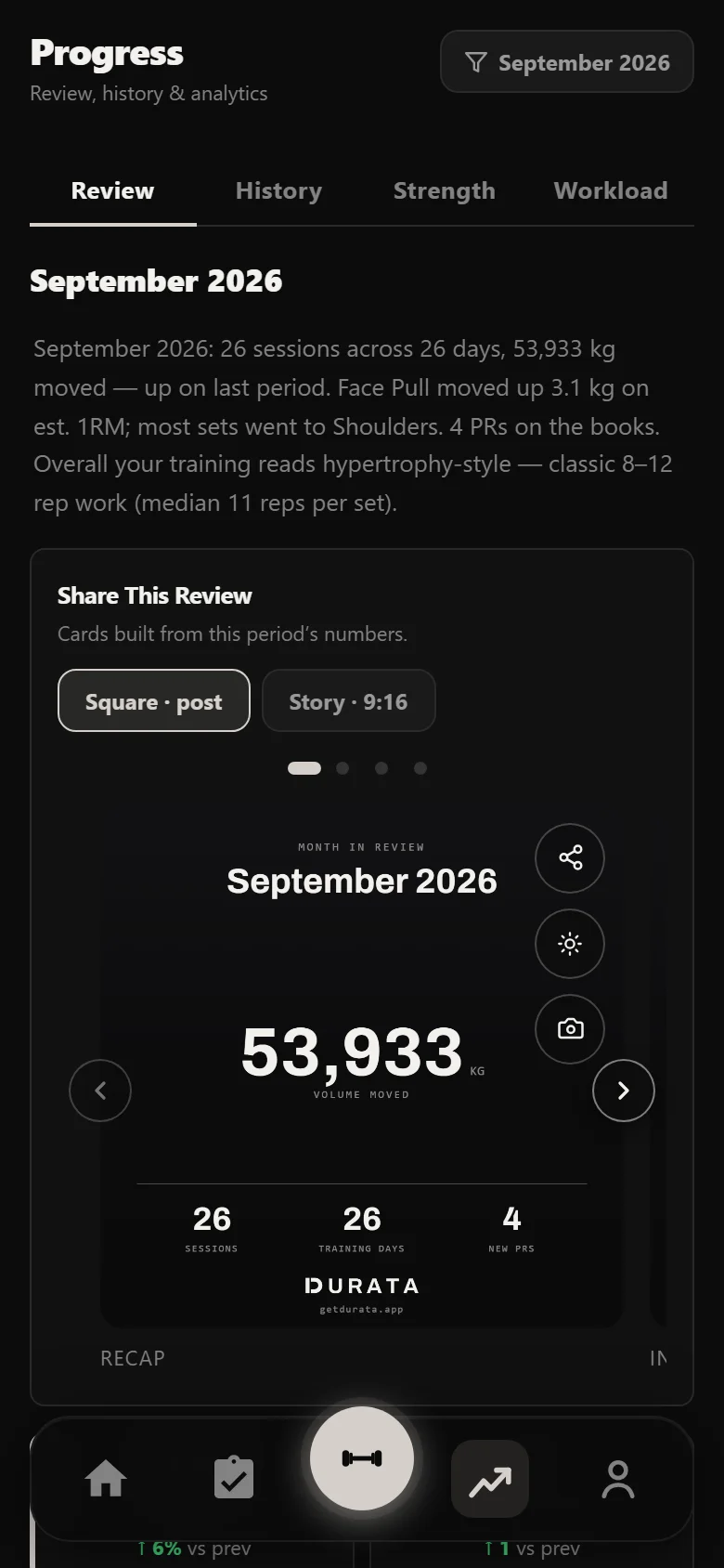 Durata analytics recap card for the Physique Peak block