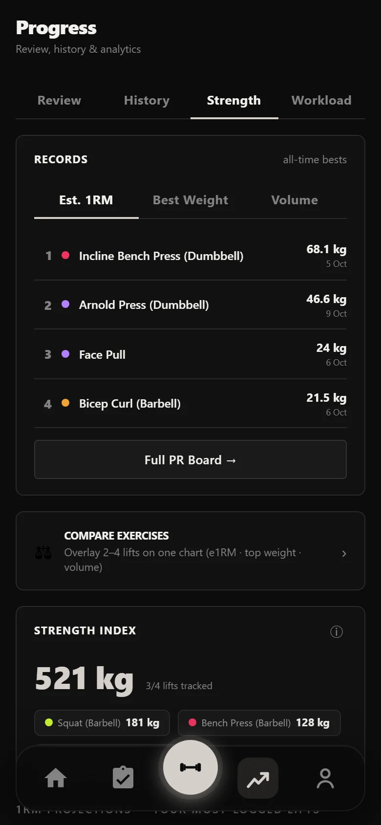 Durata strength analytics across the Physique Peak block