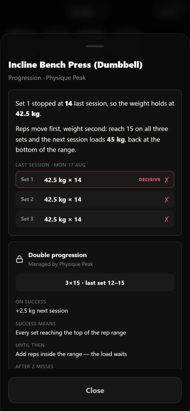 Durata progression rule sheet explaining the double progression condition