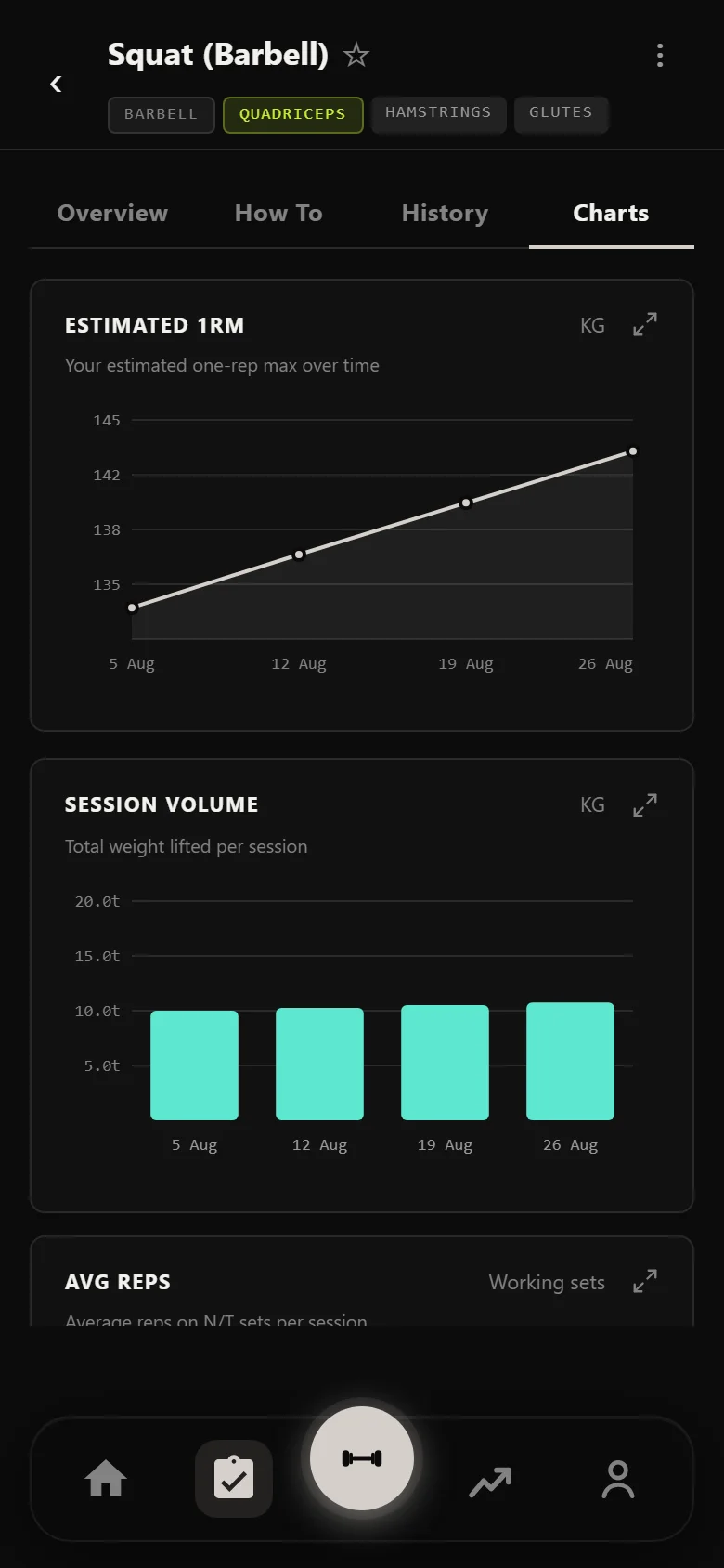 Durata estimated 1RM chart for the squat across a German Volume Training block
