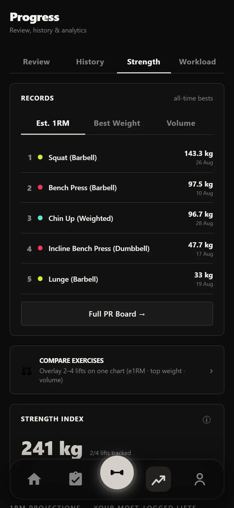 Durata strength analytics across a German Volume Training block