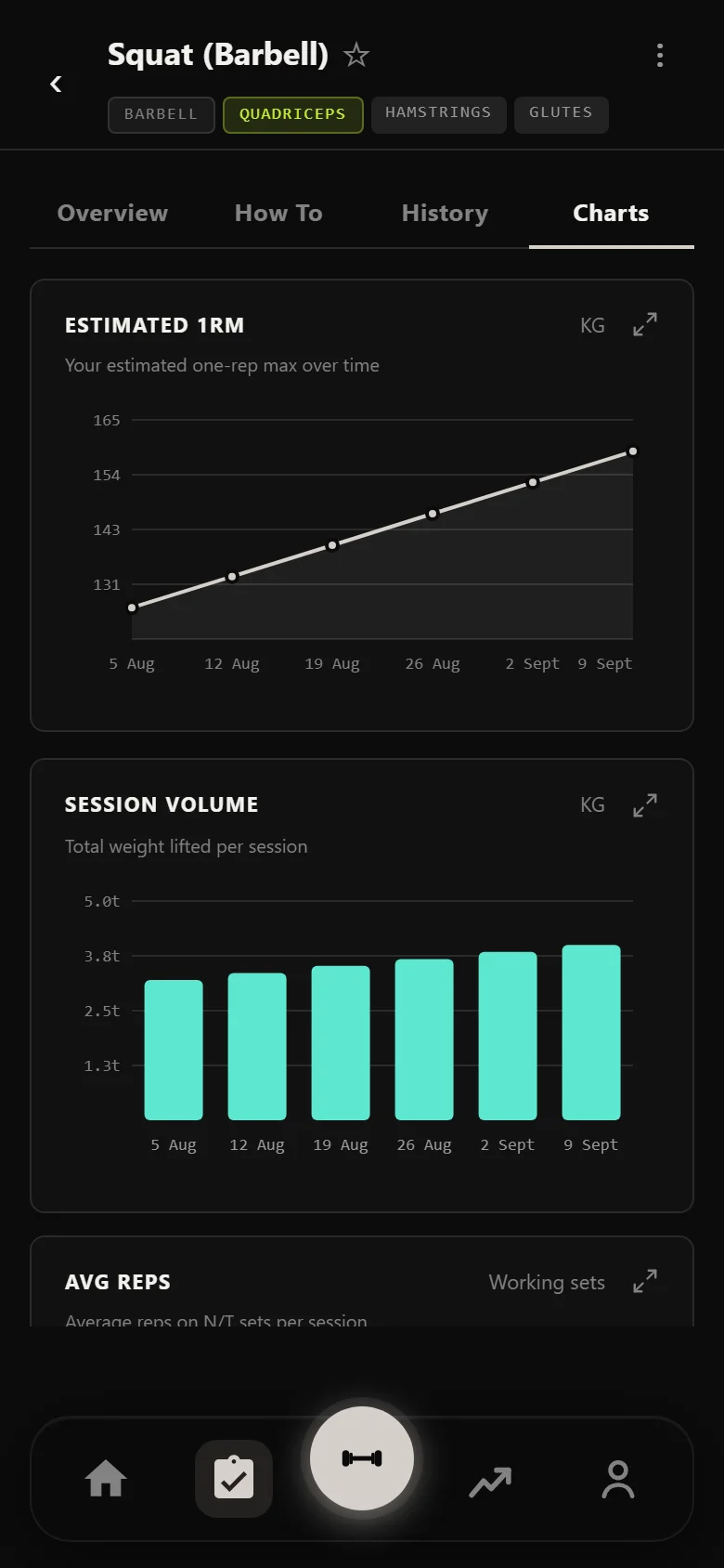 Durata estimated 1RM chart for the squat climbing steadily across six weeks