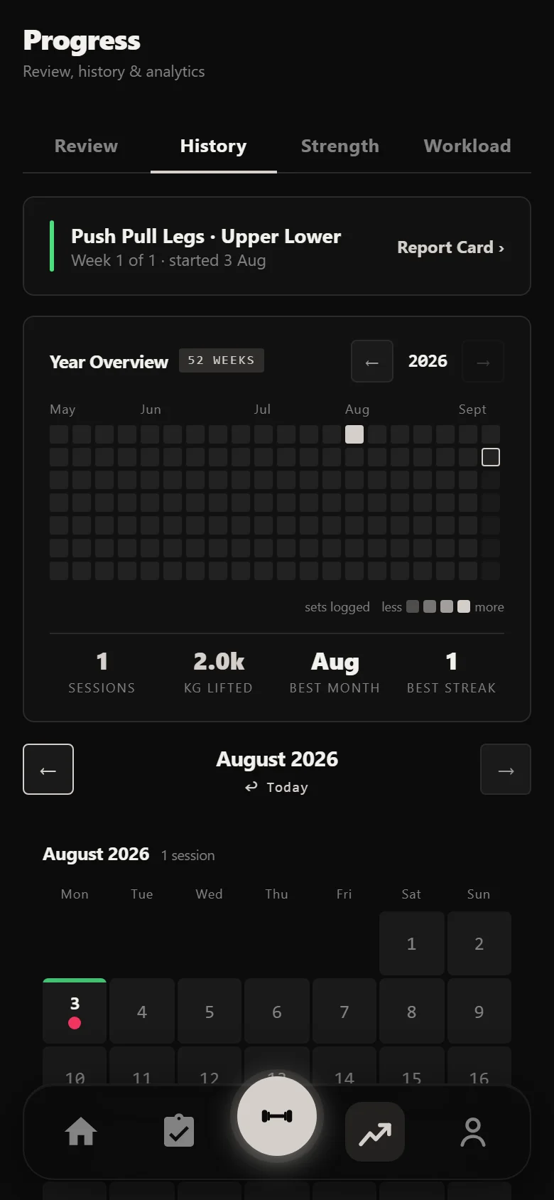 Durata history calendar at the start of a five-day split block