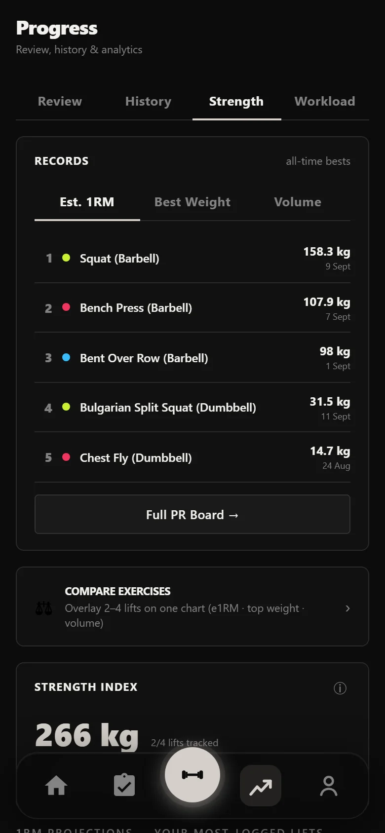 Durata strength analytics: estimated 1RM per lift and weekly volume
