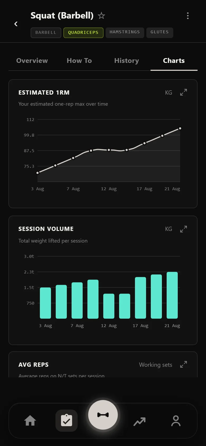 Durata estimated 1RM chart for the Reg Park squat across three weeks