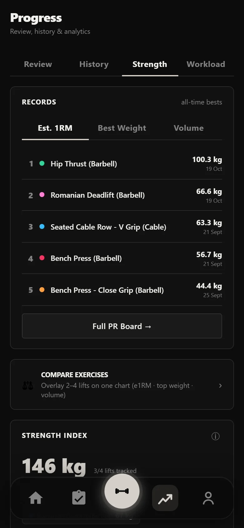Durata strength view showing per-lift strength index and weekly volume across the block