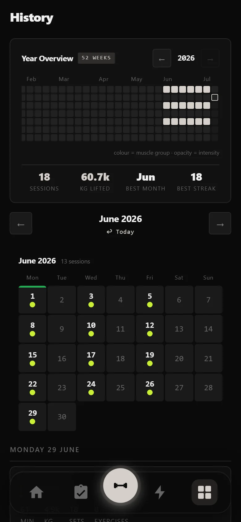 Durata history showing 18 sessions across six weeks