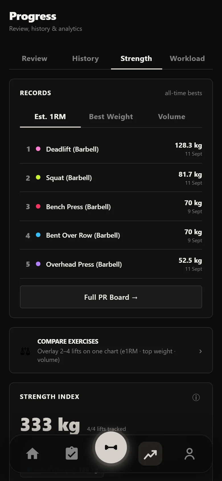 Durata strength analytics across the 5x5 block