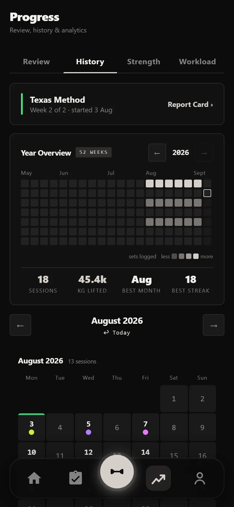 Durata History calendar with all eighteen sessions of the block