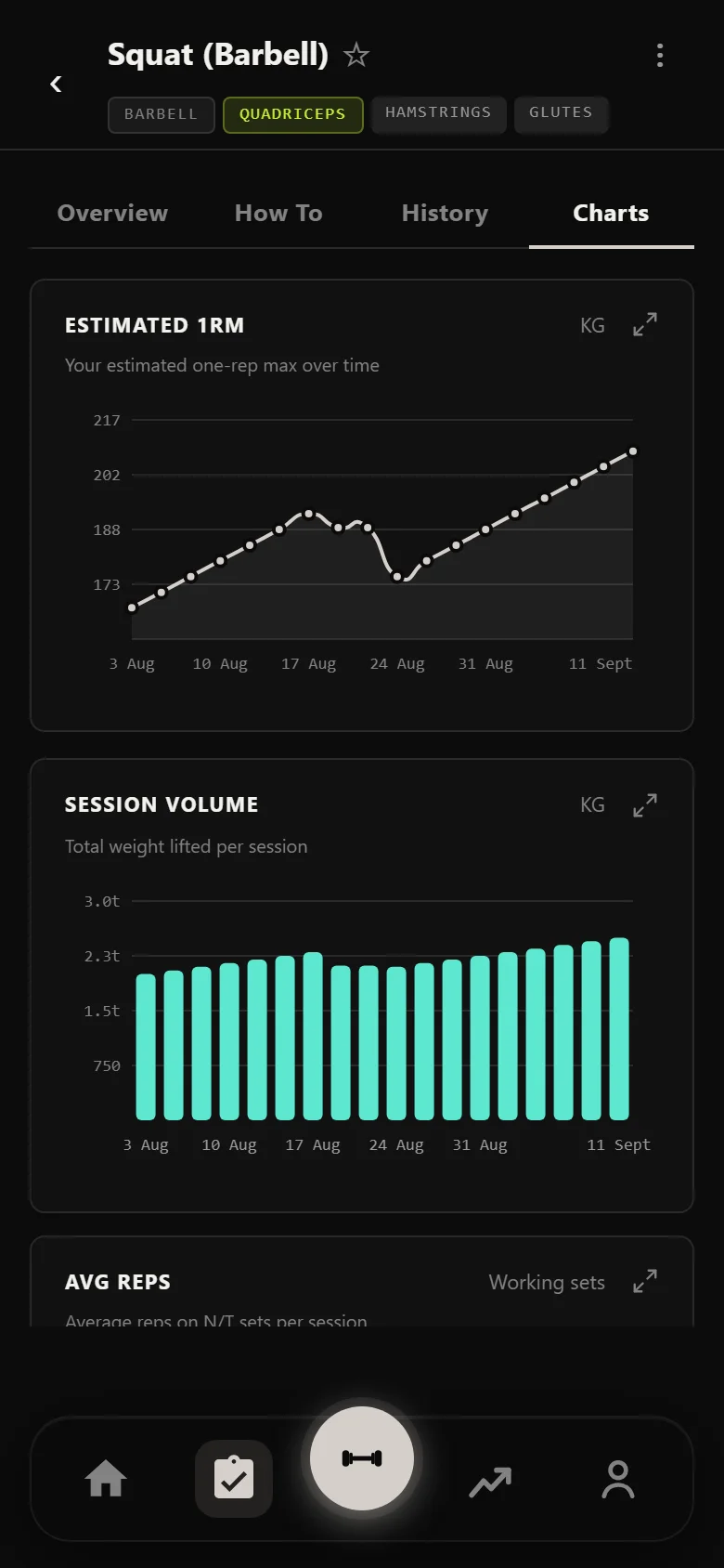 Durata estimated 1RM chart for the 20-rep squat across six weeks