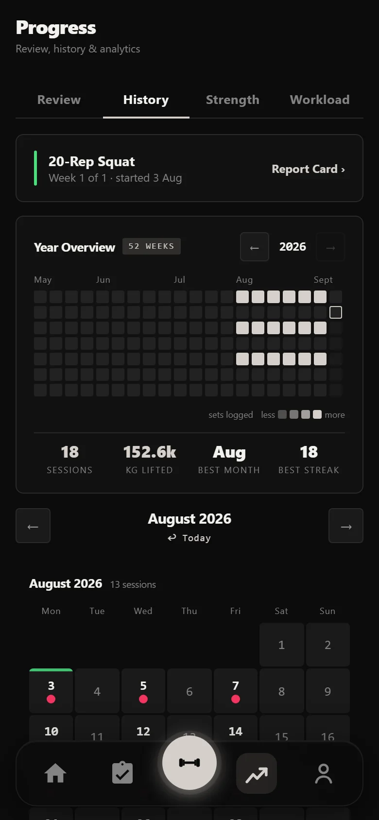 Durata history showing eighteen sessions across six weeks