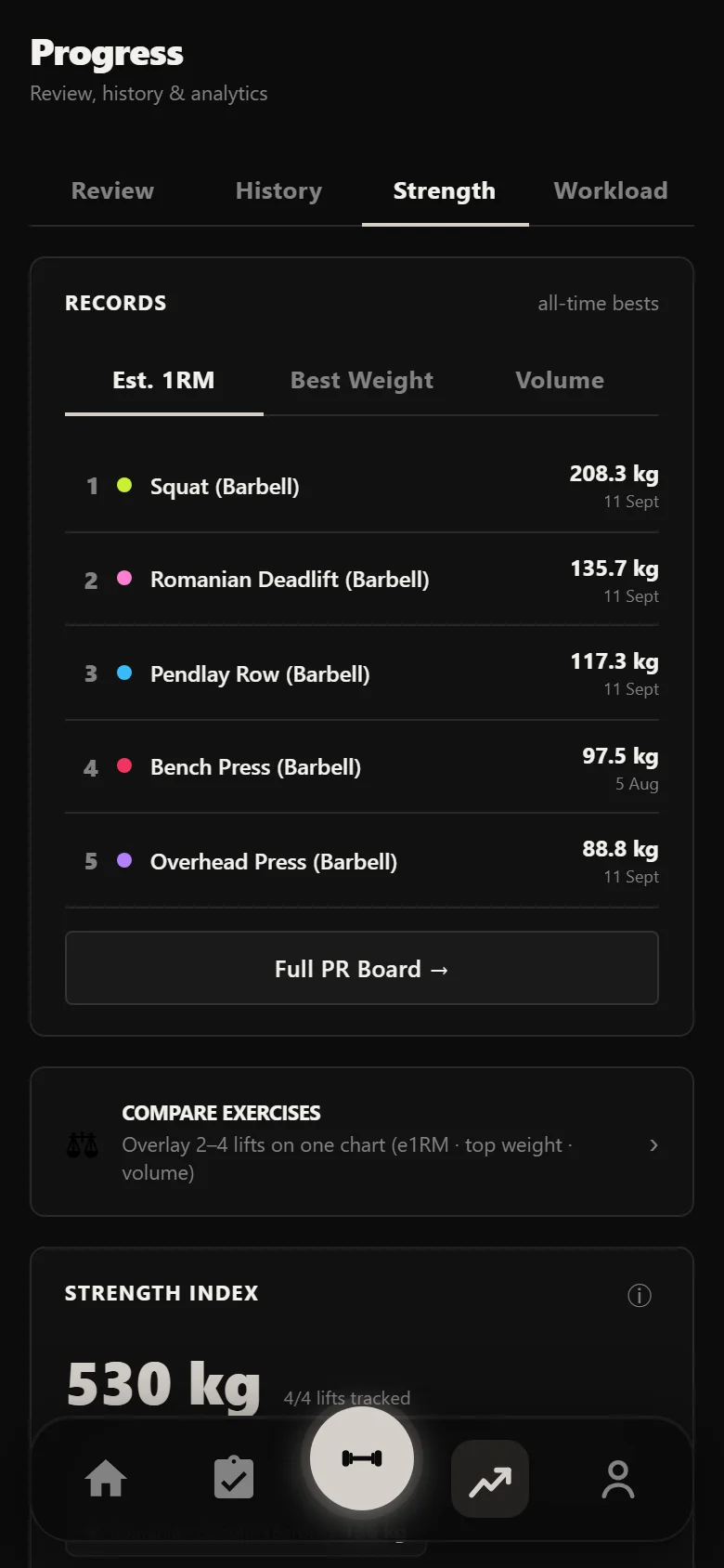 Durata strength analytics across the 20-Rep Squat block