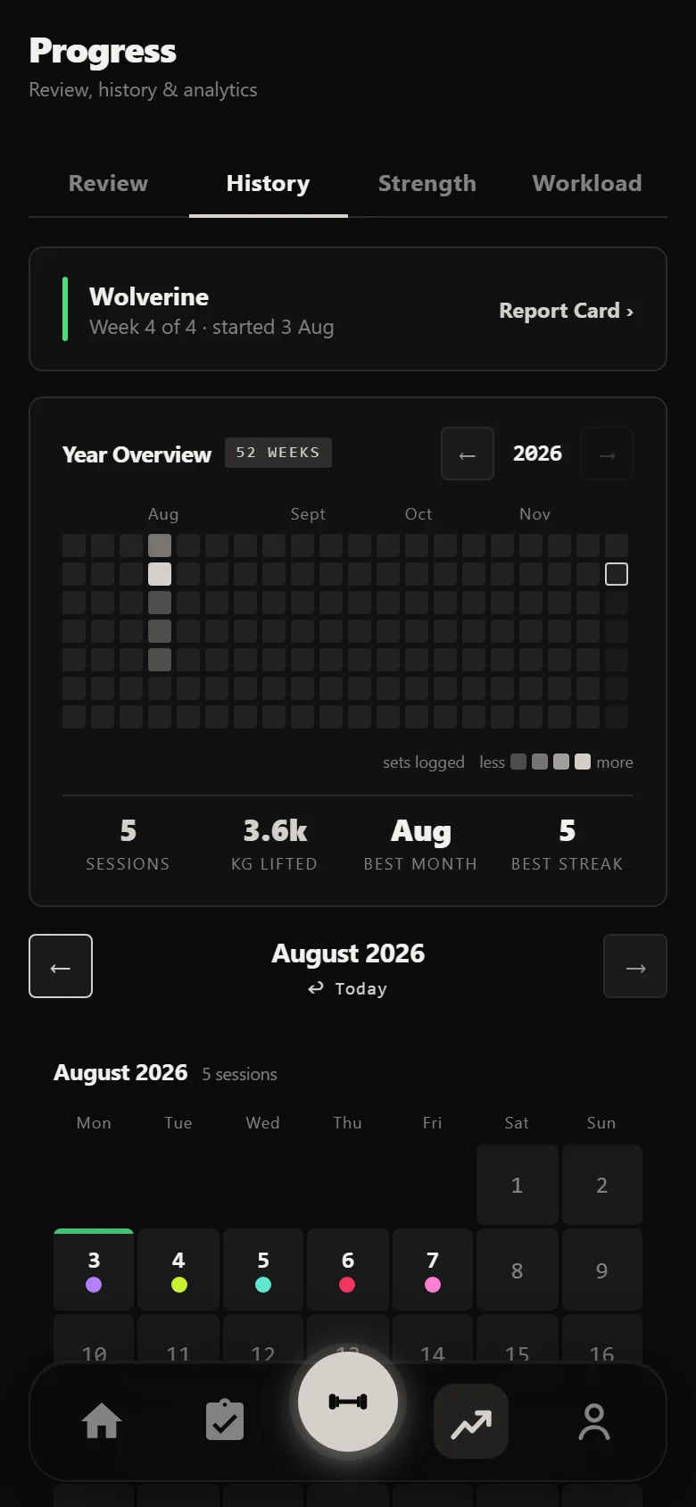 Durata History calendar beginning to fill after the first week