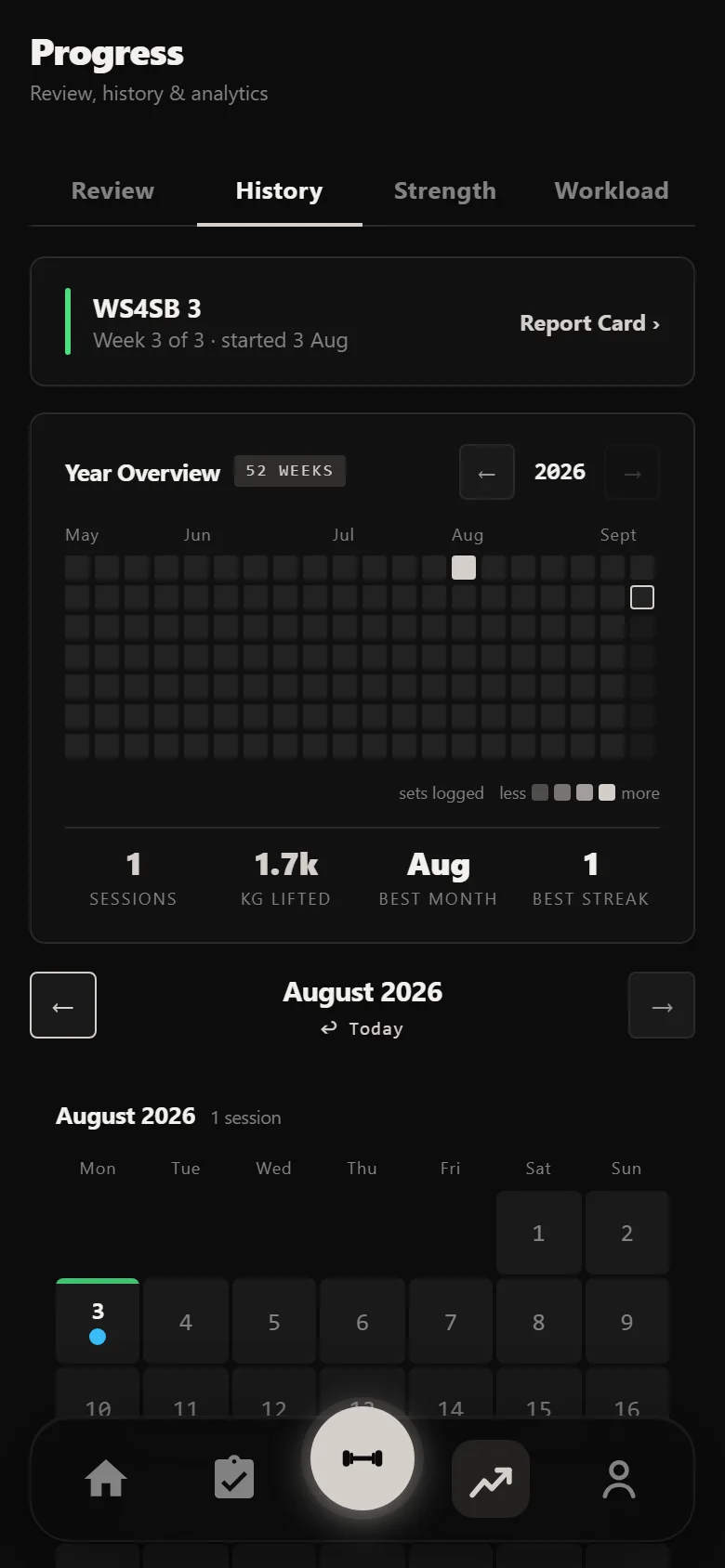 Durata history calendar at the start of a WS4SB 3 block