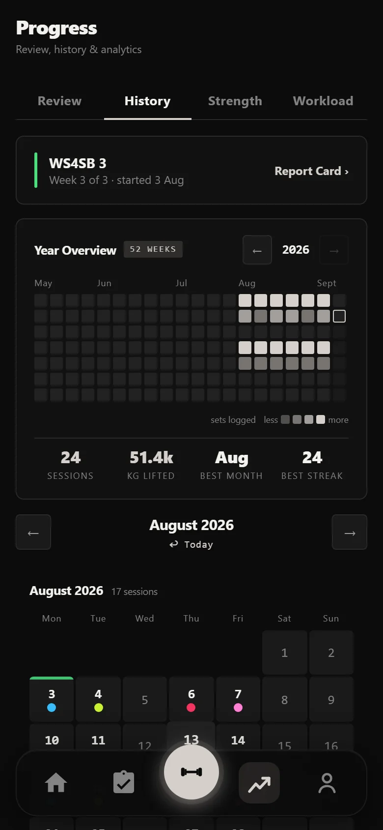 Durata history showing 24 sessions across six weeks of WS4SB 3