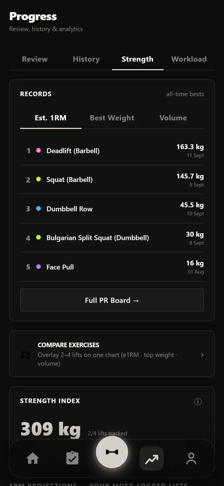 Durata strength analytics across a WS4SB 3 block