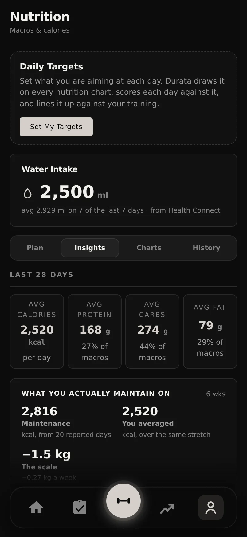 The read-only Water Intake card in Durata, showing today's synced total and a seven-day average