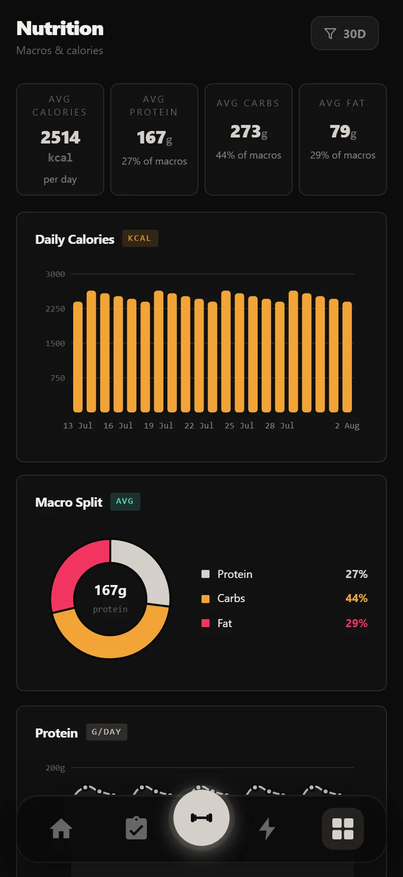 The Durata Nutrition panel with macro averages, a daily calories chart and water quick-add buttons
