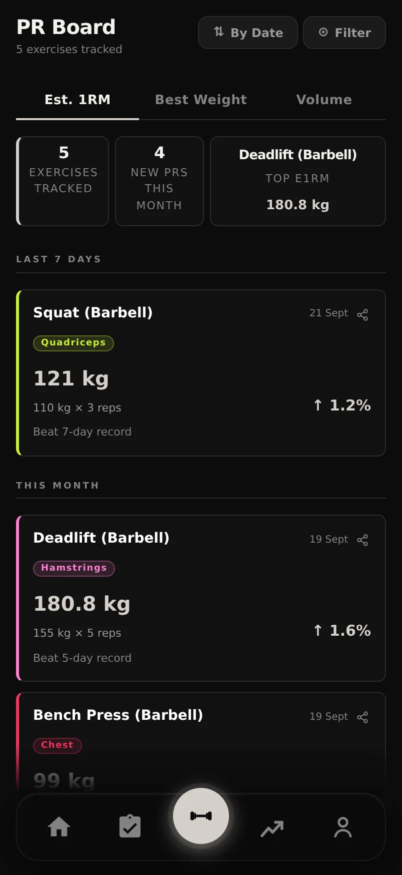 Durata PR Board showing record cards grouped by date with Est. 1RM, Best Weight and Volume tabs