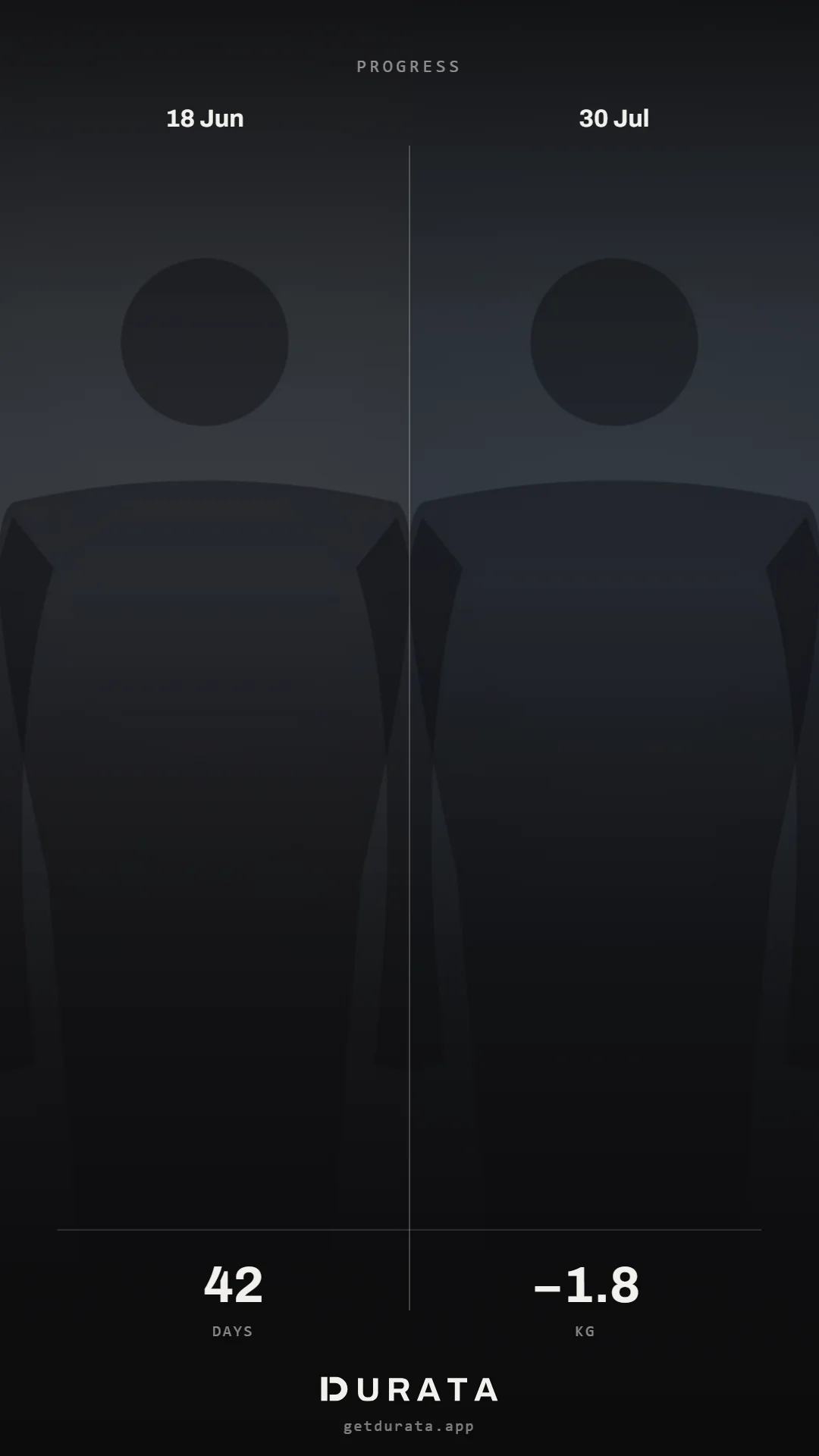 A Durata compare card showing two progress photos side by side with days apart and weight change