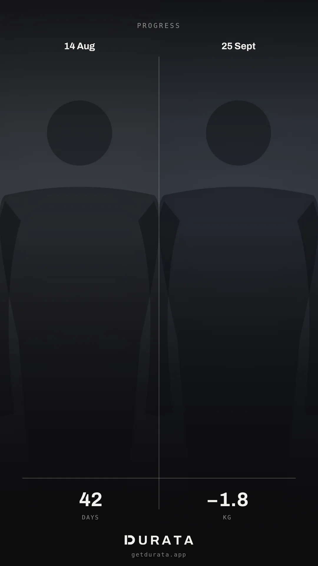 A Durata compare card showing two progress photos side by side with days apart and weight change