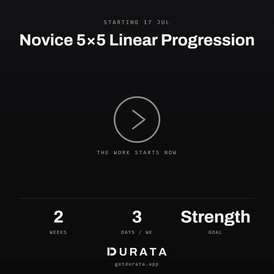 A Durata program-complete card showing the program name, weeks, sessions, adherence and total volume