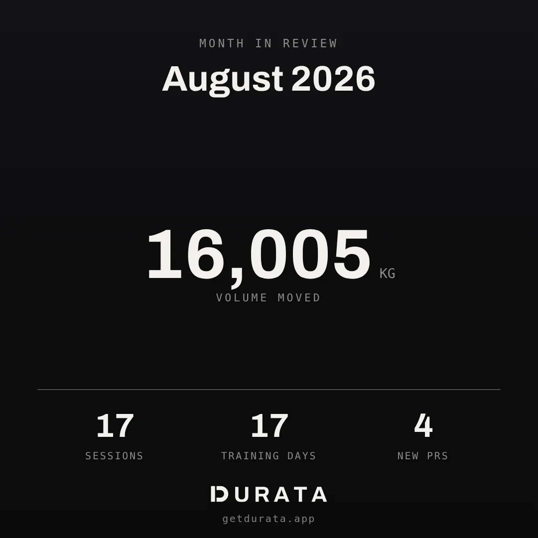 A Durata recap card showing volume moved with sessions, training days and PRs beneath