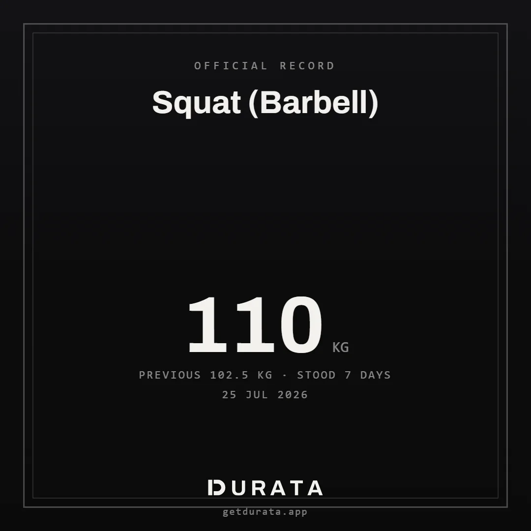 A Durata PR certificate card showing a new bench press record, the previous mark and how long it stood