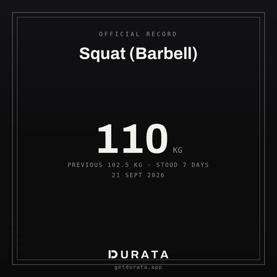 A Durata PR certificate card showing a new bench press record, the previous mark and how long it stood