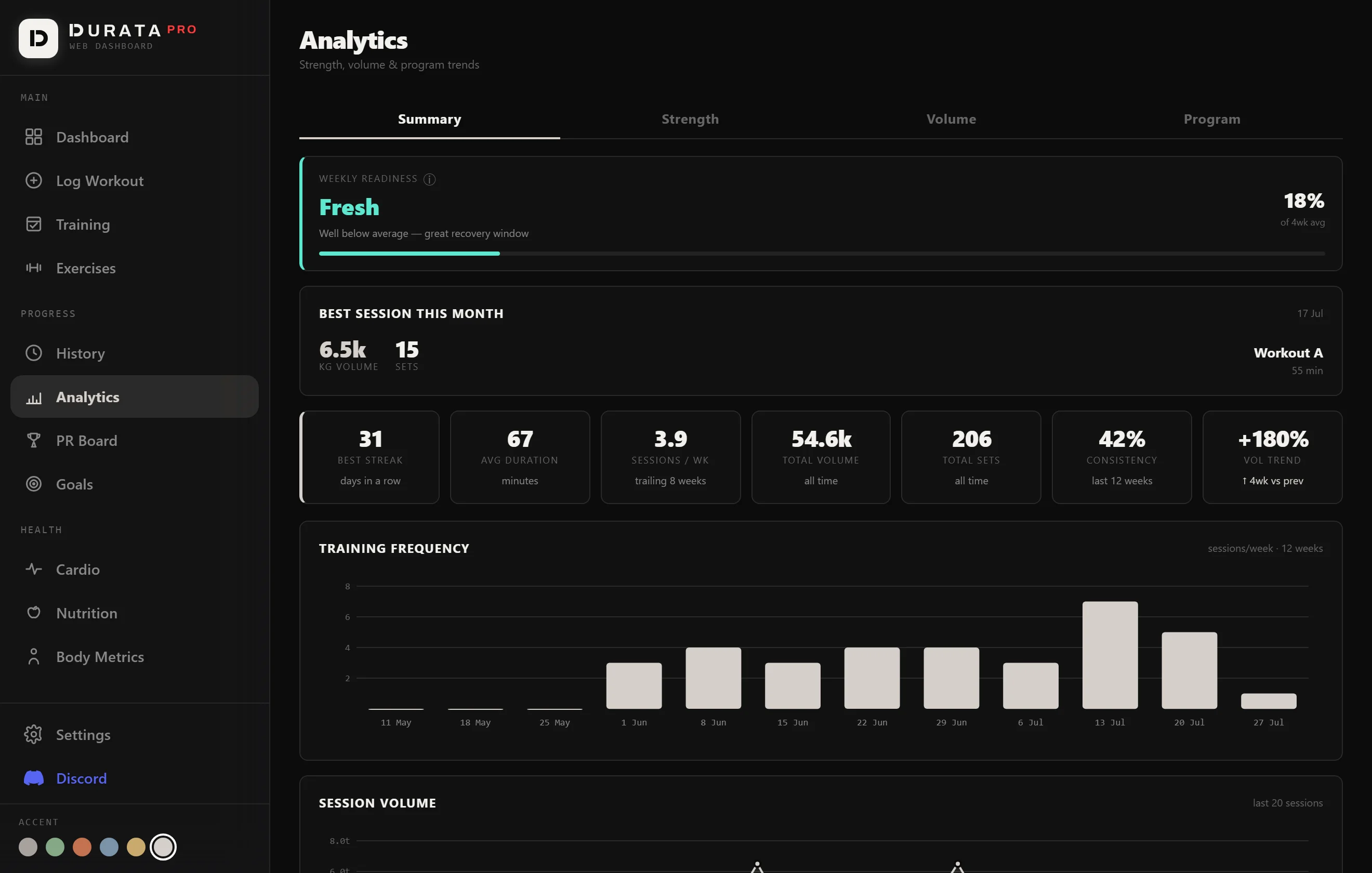 Durata analytics spread across a desktop screen on the web dashboard