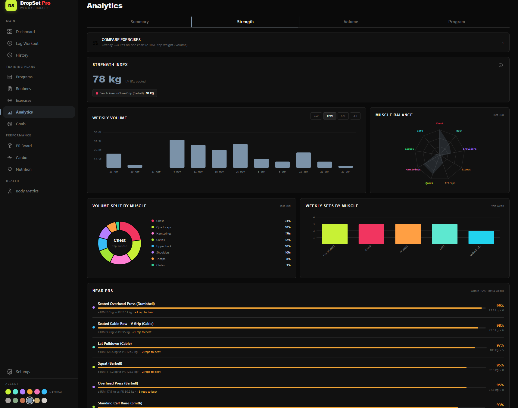 Analytics on desktop