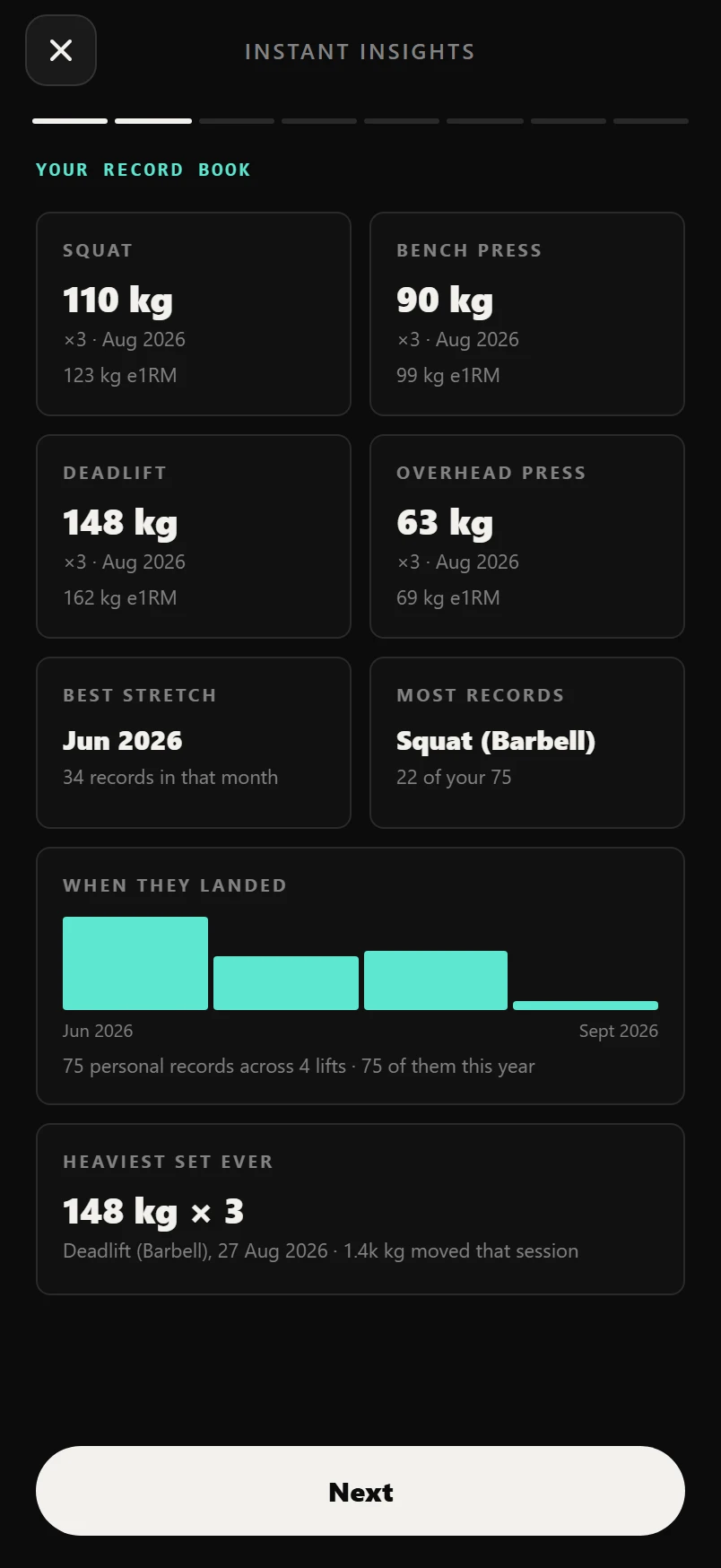 Instant Insights: the record book — best heavy sets and when the records landed