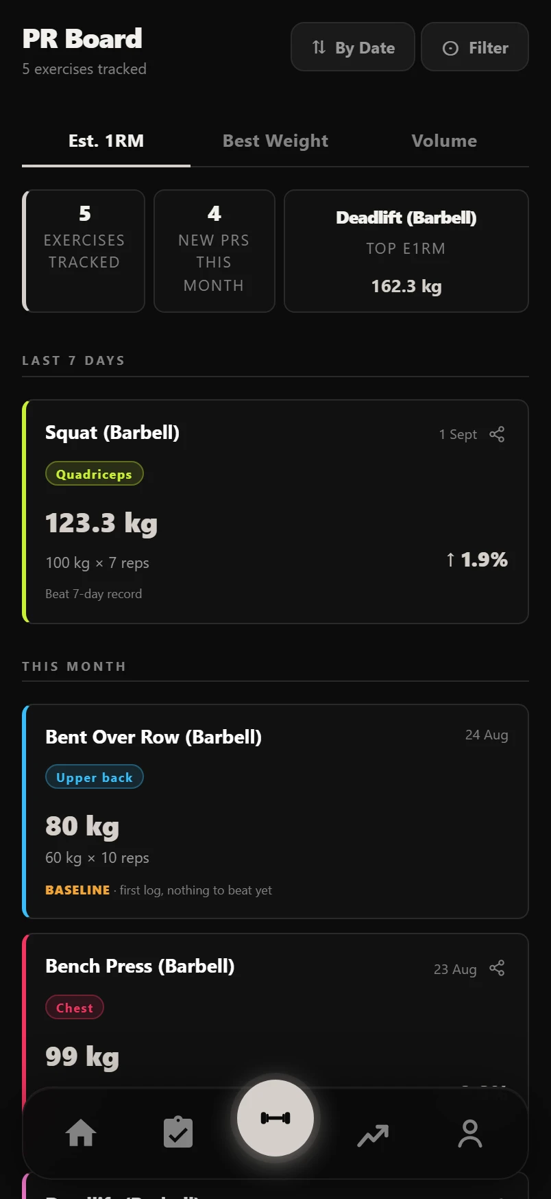 The PR board listing personal records per exercise with estimated one-rep maxes