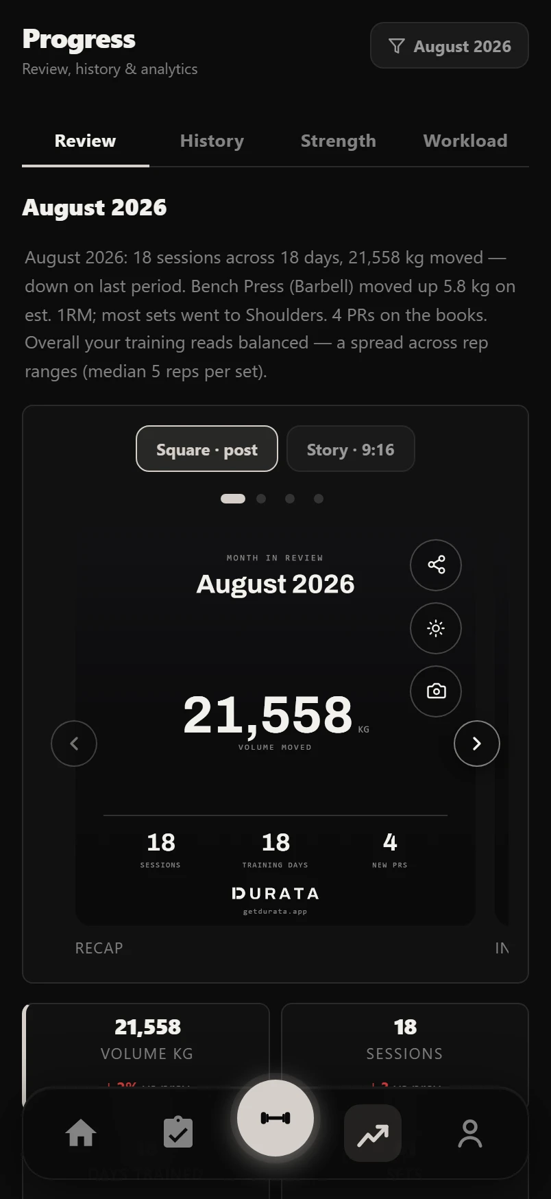A Durata In Review month report: recap card, real volume and PR stats, and a training-day strip