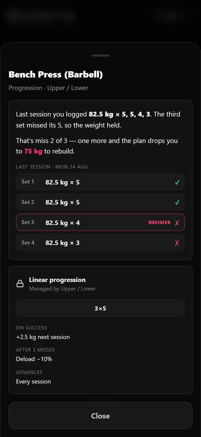 The why sheet for a held bench press: last session set by set, miss 2 of 3 banked, and the exact deload weight if the next session misses