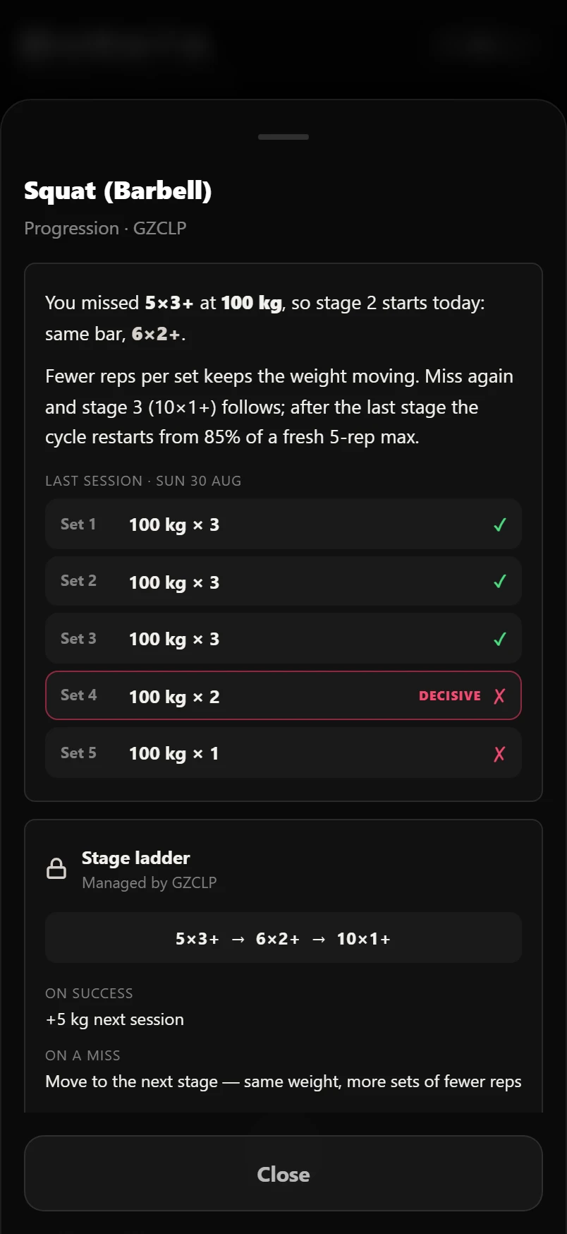 The why sheet after a GZCLP stage change: 5×3 missed at 100 kg, so stage 2 starts at 6×2 on the same bar